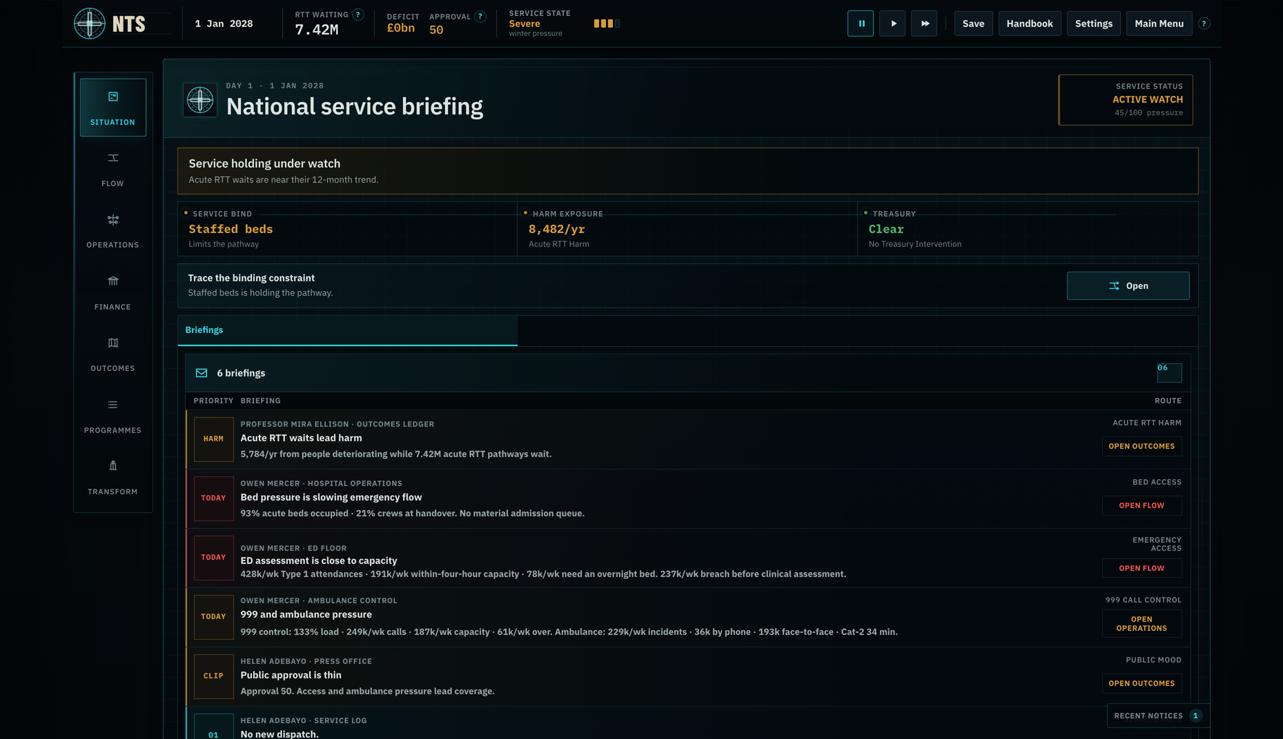 The current Situation screen showing a traceable service bind, harm exposure and Treasury status.